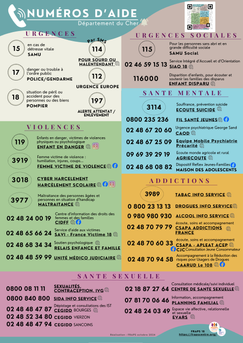AFFICHE numéro daide du Cher