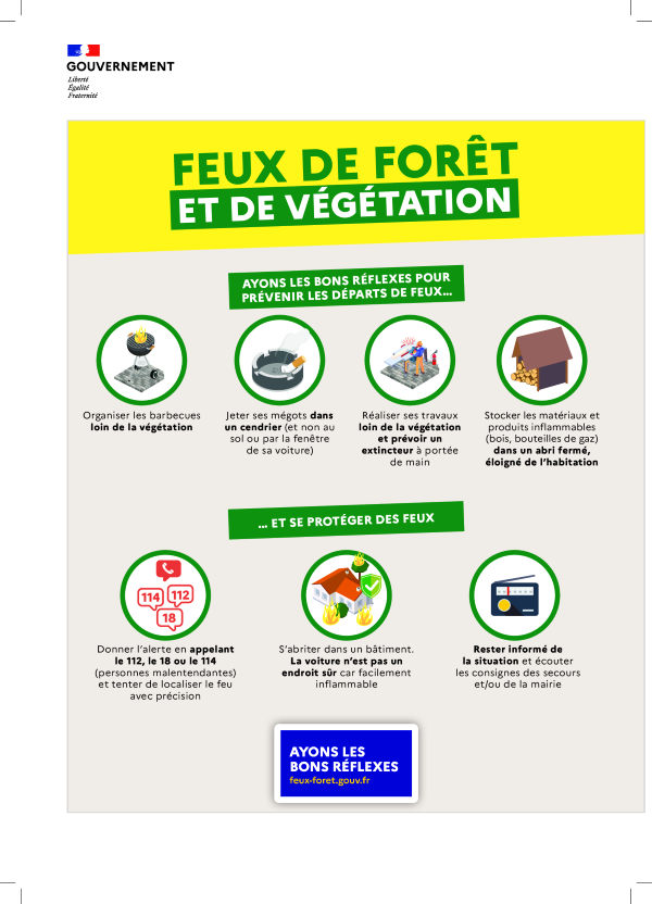Affiche BONS RÉFLEXES A4 PRINT12