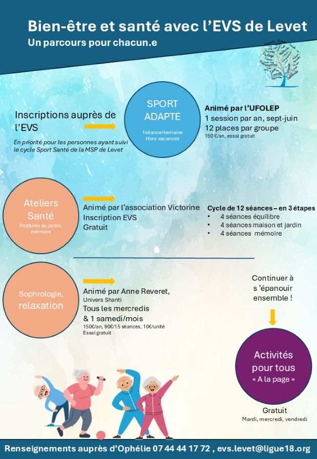 EVS parcours bien être visuel 2026