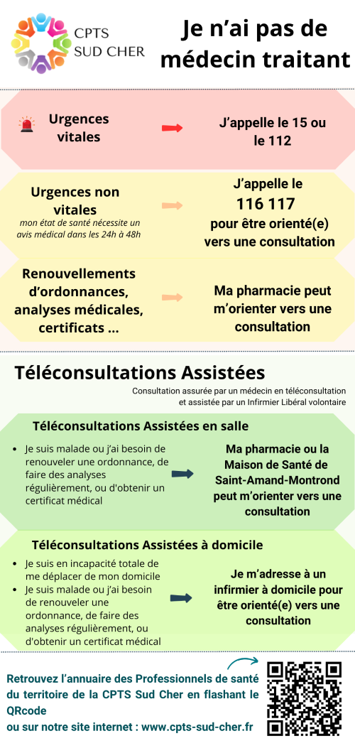 OFFRE SOINS NON PROGRAMMES