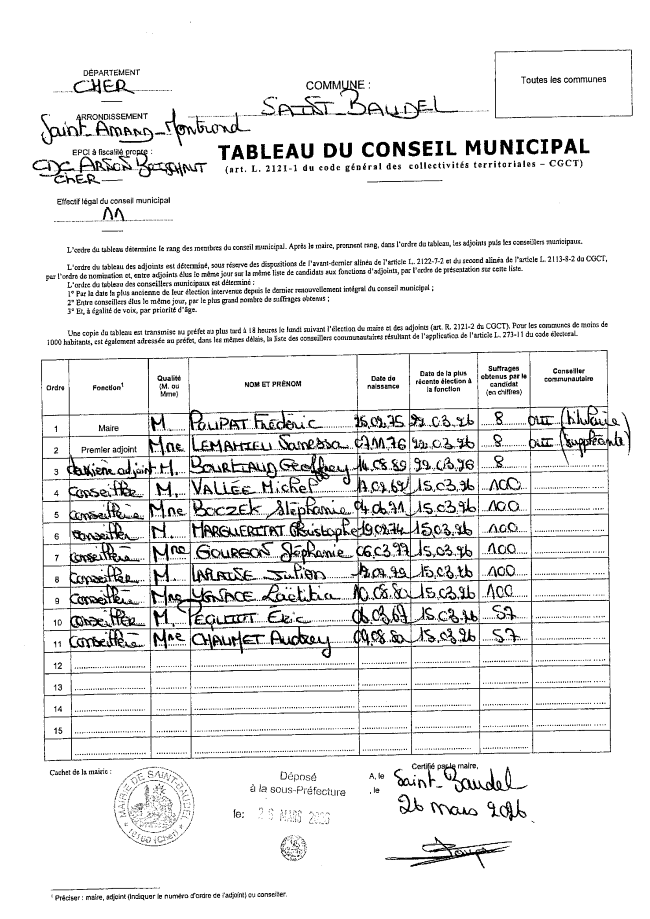 tableau du conseil 26032026site